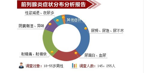 全国十佳前列腺医院